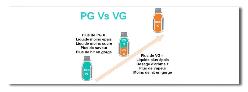 pg-vg-e-declic